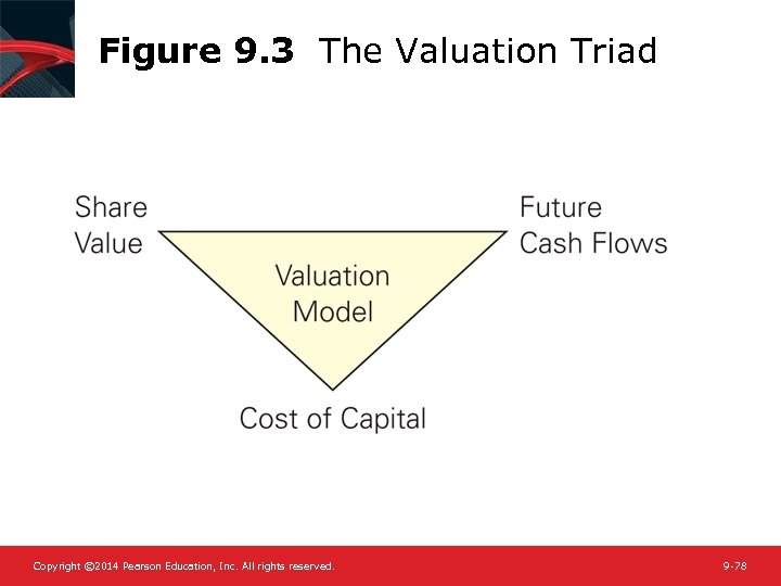 Figure 9. 3 The Valuation Triad Copyright © 2014 Pearson Education, Inc. All rights