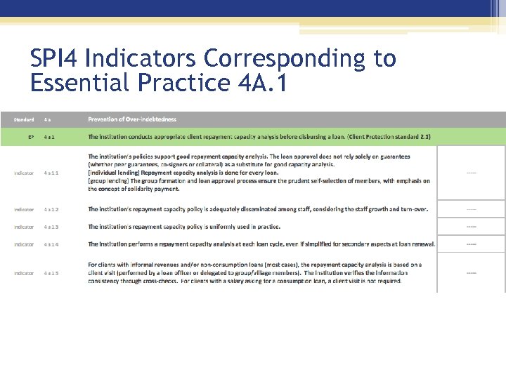 SPI 4 Indicators Corresponding to Essential Practice 4 A. 1 