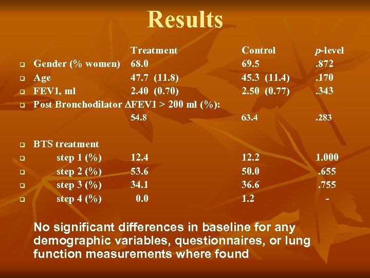 Results q q q q BTS treatment step 1 (%) step 2 (%) step