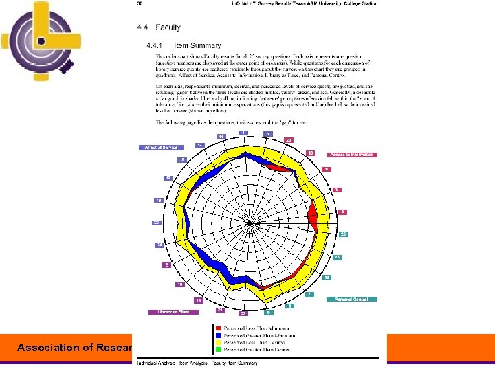 Association of Research Libraries www. arl. org 