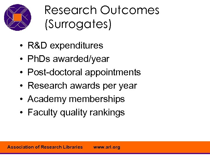 Research Outcomes (Surrogates) • • • R&D expenditures Ph. Ds awarded/year Post-doctoral appointments Research