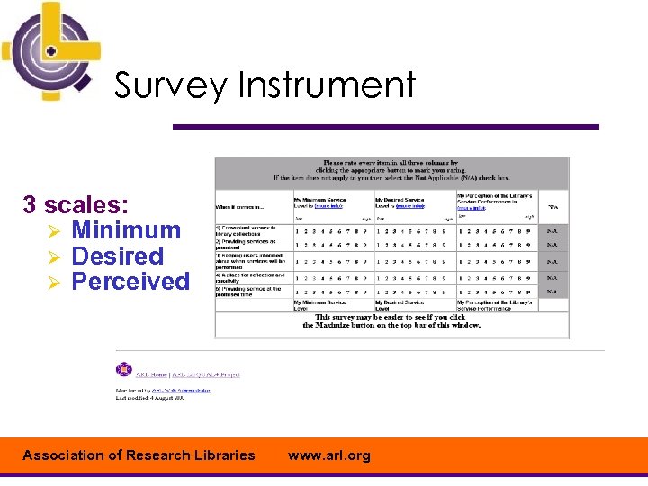 Survey Instrument 3 scales: Ø Minimum Ø Desired Ø Perceived Association of Research Libraries