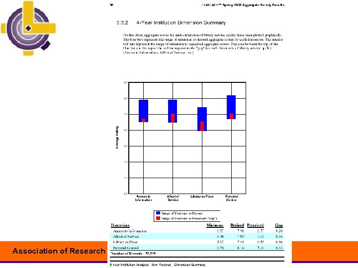 Association of Research Libraries www. arl. org 