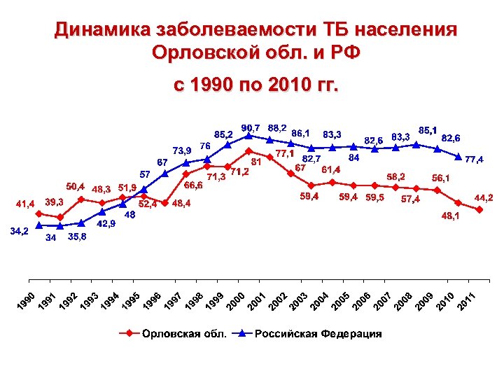 Орел население 2023