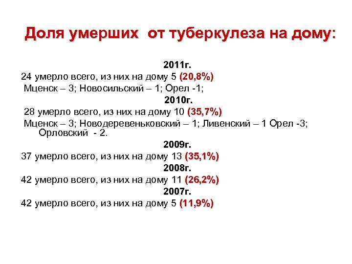 Доля умерших от туберкулеза на дому: 2011 г. 24 умерло всего, из них на