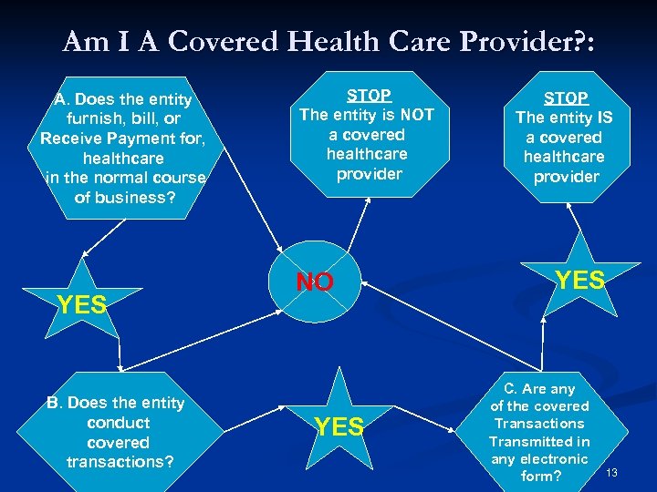 Am I A Covered Health Care Provider? : A. Does the entity furnish, bill,