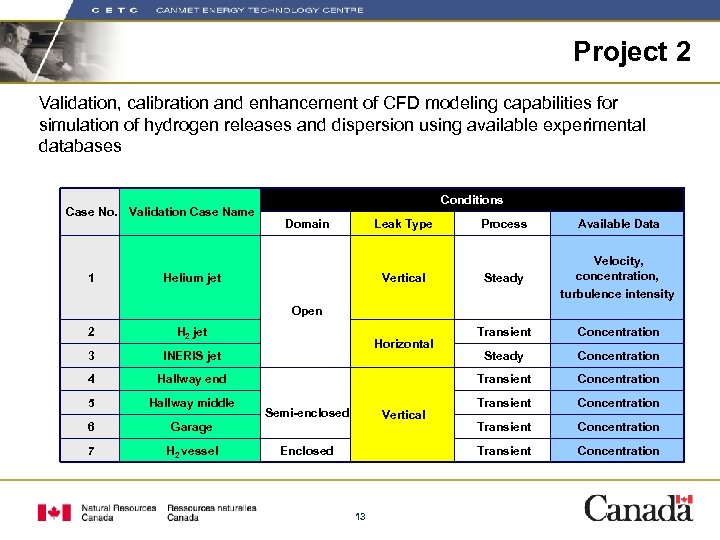 Project 2 Validation, calibration and enhancement of CFD modeling capabilities for simulation of hydrogen