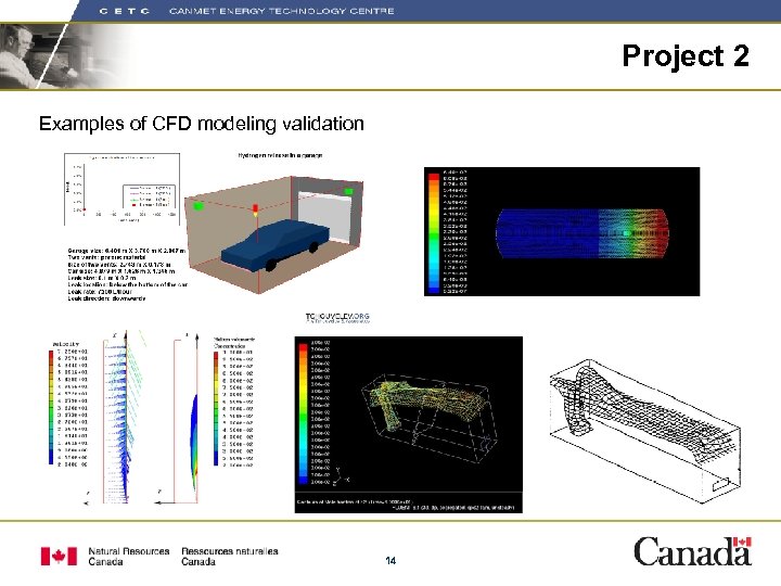 Project 2 Examples of CFD modeling validation 14 