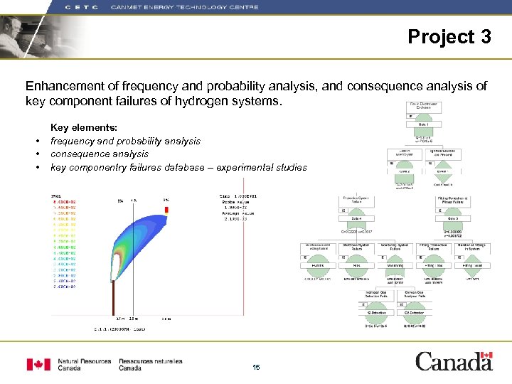 Project 3 Enhancement of frequency and probability analysis, and consequence analysis of key component