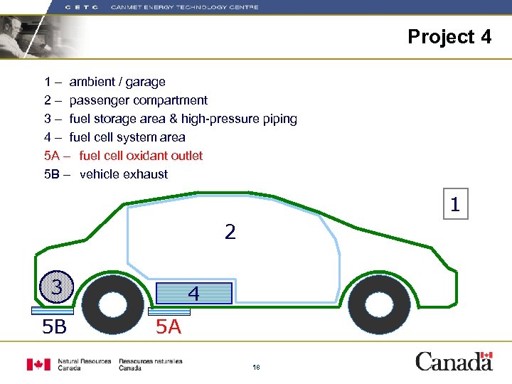 Project 4 1 – ambient / garage 2 – passenger compartment 3 – fuel