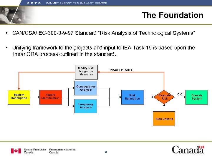 The Foundation • CAN/CSA/IEC-300 -3 -9 -97 Standard “Risk Analysis of Technological Systems” •