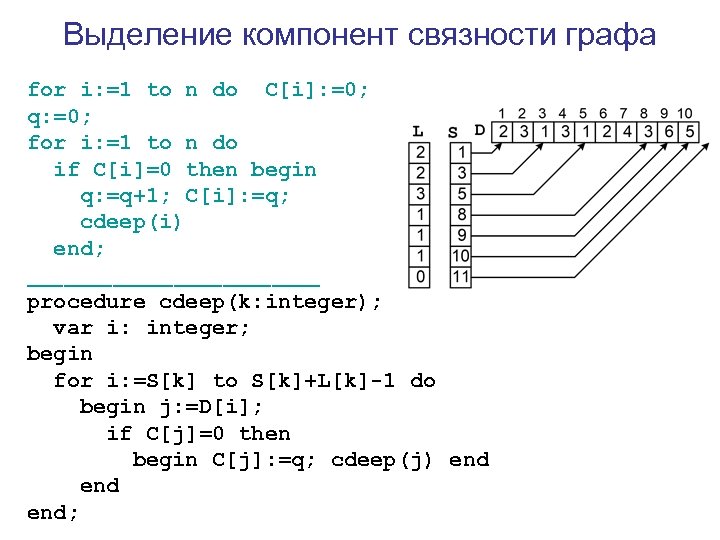 Выделение компонент связности графа for i: =1 to n do C[i]: =0; q: =0;