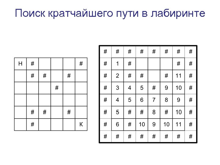 Поиск кратчайшего пути в лабиринте 