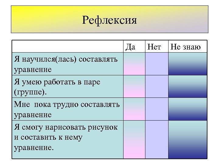 Рефлексия Да Я научился(лась) составлять уравнение Я умею работать в паре (группе). Мне пока