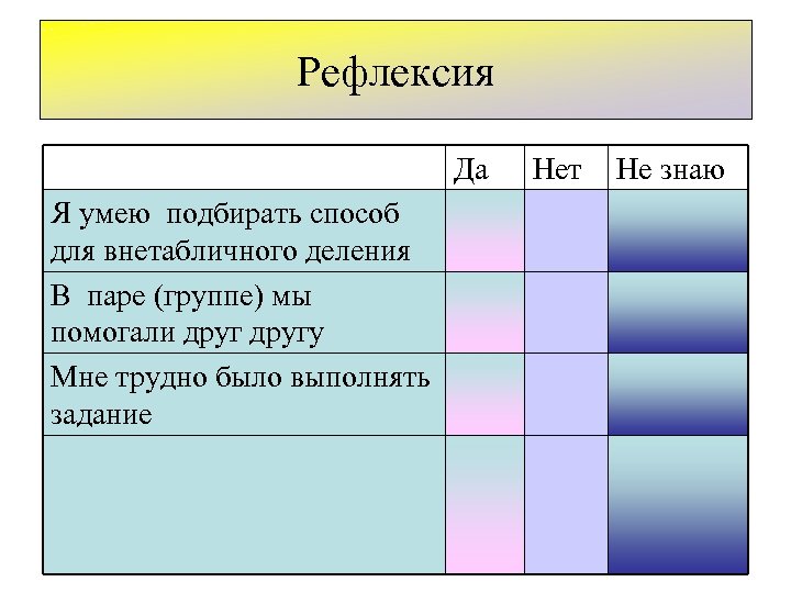 Рефлексия Да Я умею подбирать способ для внетабличного деления В паре (группе) мы помогали