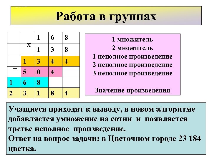 Работа в группах 1 6 8 1 3 8 1 + 5 3 0