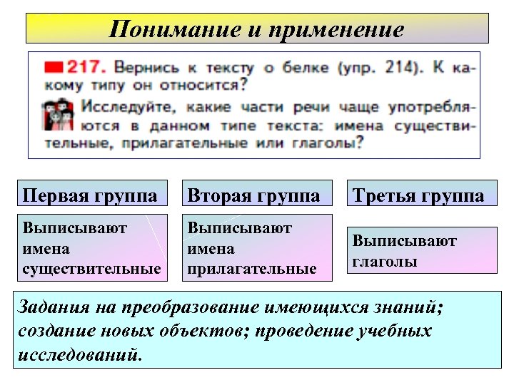 Понимание и применение Первая группа Вторая группа Третья группа Выписывают имена существительные Выписывают имена