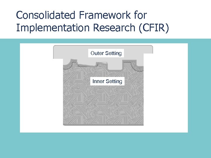 Consolidated Framework for Implementation Research (CFIR) Outer Setting Inner Setting 