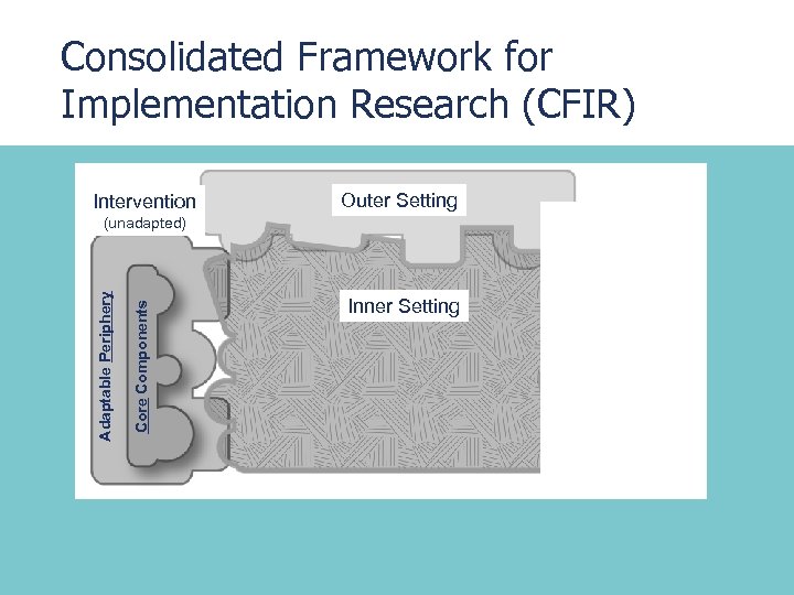 Consolidated Framework for Implementation Research (CFIR) Intervention Outer Setting Core Components Adaptable Periphery (unadapted)