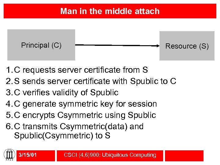 Man in the middle attach Principal (C) Resource (S) 1. C requests server certificate