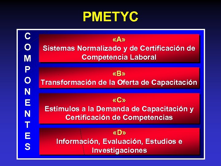 PMETYC C O M P O N E N T E S «A» Sistemas
