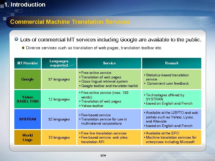 1. Introduction Commercial Machine Translation Services Lots of commercial MT services including Google are