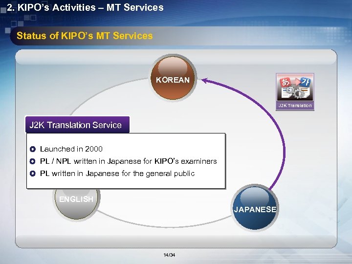 2. KIPO’s Activities – MT Services Status of KIPO’s MT Services KOREAN J 2