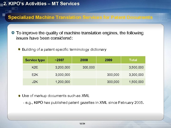 2. KIPO’s Activities – MT Services Specialized Machine Translation Services for Patent Documents To