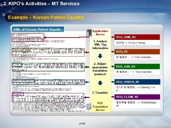 2. KIPO’s Activities – MT Services Example – Korean Patent Gazette XML of Korean