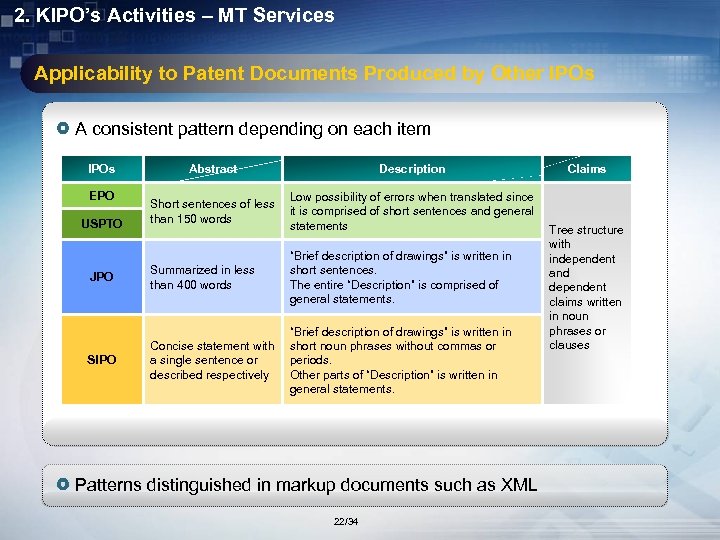 2. KIPO’s Activities – MT Services Applicability to Patent Documents Produced by Other IPOs