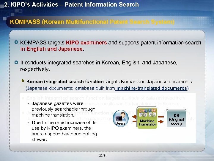 2. KIPO’s Activities – Patent Information Search KOMPASS (Korean Multifunctional Patent Search System) KOMPASS