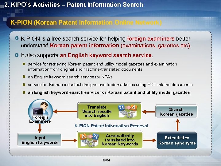 2. KIPO’s Activities – Patent Information Search K-PION (Korean Patent Information Online Network) K-PION