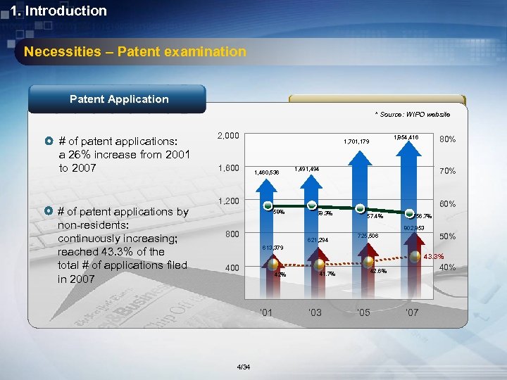 1. Introduction Necessities – Patent examination Patent Application # of patent applications: a 26%