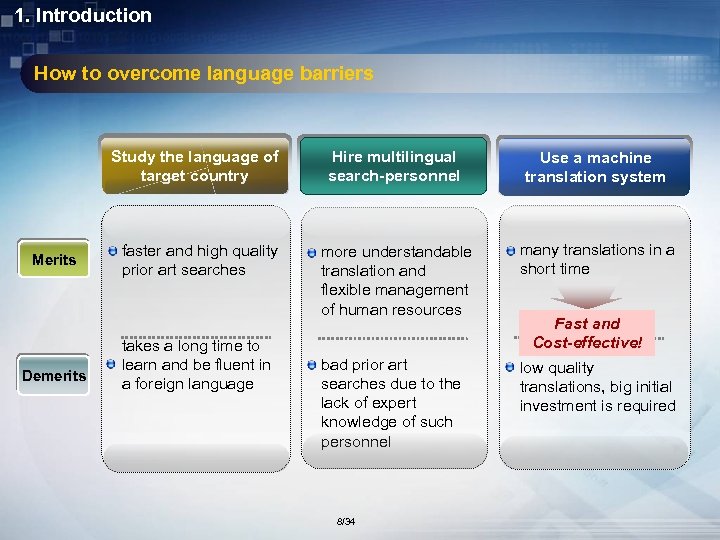 1. Introduction How to overcome language barriers Study the language of target country Merits