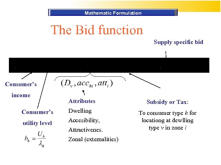 Mathematic Formulation The Bid function Supply specific bid Consumer’s income Attributes Consumer’s Dwelling utility