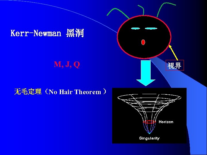 Kerr-Newman 黑洞 M, J, Q 无毛定理（No Hair Theorem ） 视界 