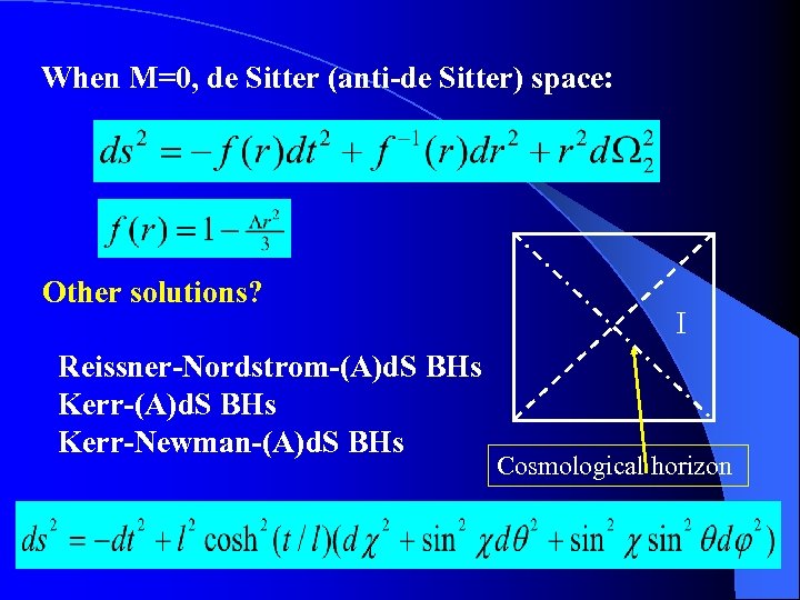 When M=0, de Sitter (anti-de Sitter) space: Other solutions? Reissner-Nordstrom-(A)d. S BHs Kerr-Newman-(A)d. S