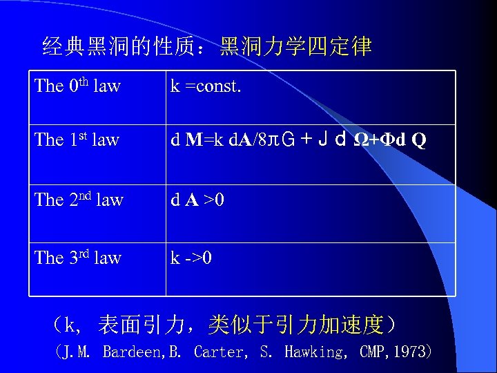 经典黑洞的性质：黑洞力学四定律 The 0 th law k =const. The 1 st law d M=k d.