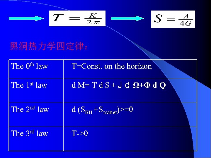 黑洞热力学四定律： The 0 th law T=Const. on the horizon The 1 st law d