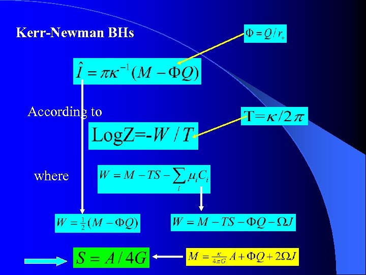 Kerr-Newman BHs According to where 