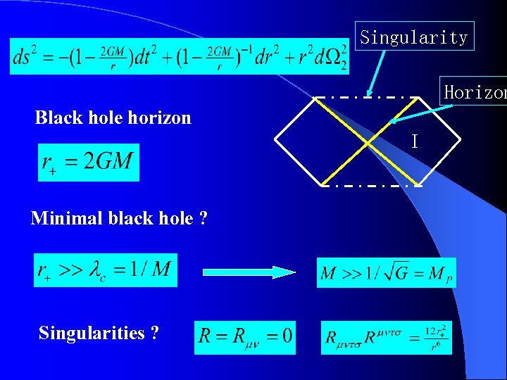 Singularity Horizon Black hole horizon I Minimal black hole ? Singularities ? 
