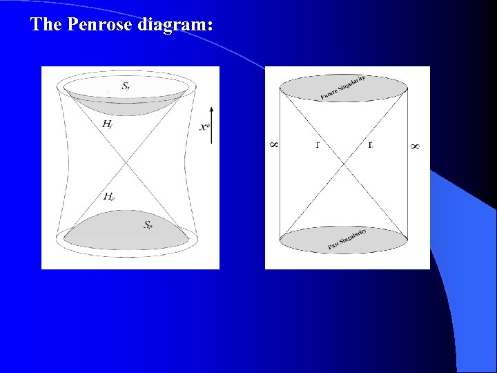 The Penrose diagram: 