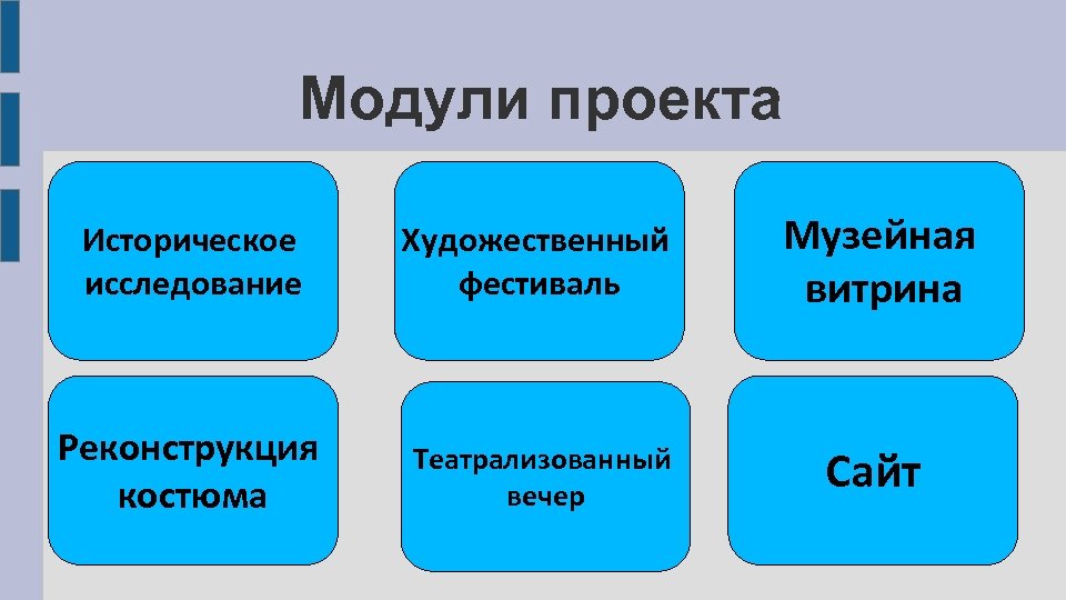 Модули проекта Историческое исследование Художественный фестиваль Музейная витрина Реконструкция костюма Театрализованный вечер Сайт 
