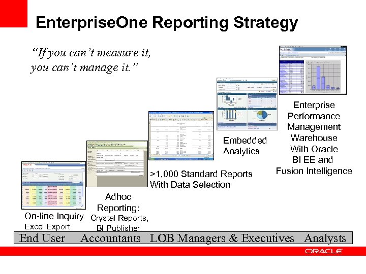 Enterprise. One Reporting Strategy “If you can’t measure it, you can’t manage it. ”