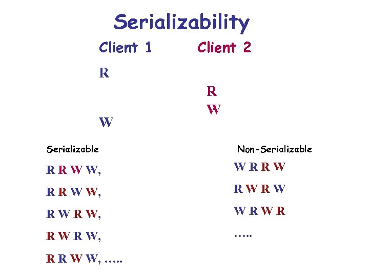Serializability Client 1 Client 2 R W Serializable R W Non-Serializable R R W