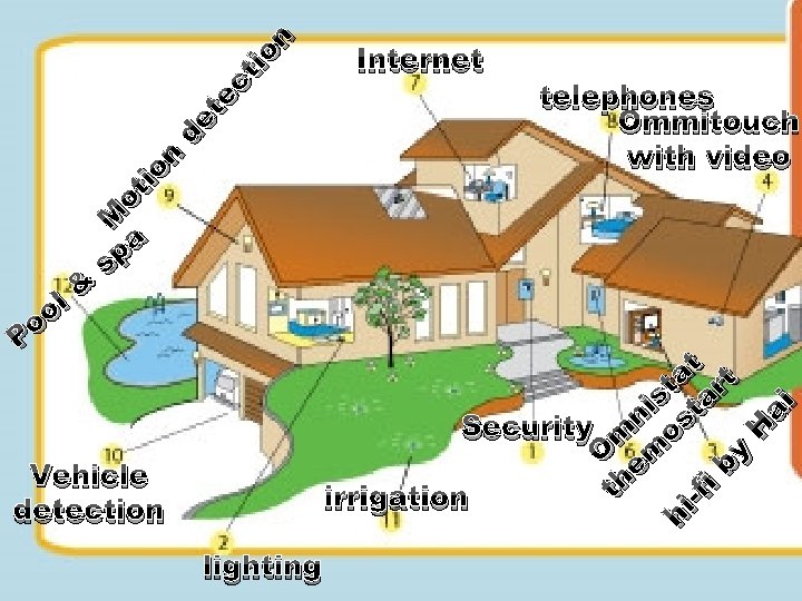 ct io n te de io n telephones Ommitouch with video M ot Internet