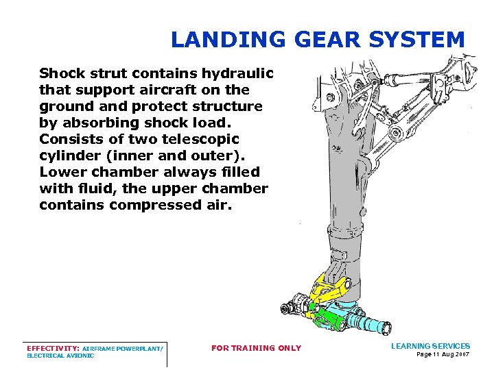 LANDING GEAR SYSTEM Shock strut contains hydraulic that support aircraft on the ground and