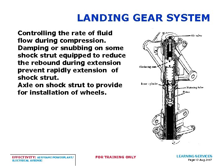 LANDING GEAR SYSTEM Controlling the rate of fluid flow during compression. Damping or snubbing