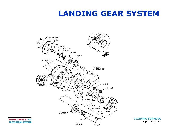 LANDING GEAR SYSTEM EFFECTIVITY: AIRFRAME POWERPLANT/ ELECTRICAL AVIONIC FOR TRAINING ONLY LEARNING SERVICES Page