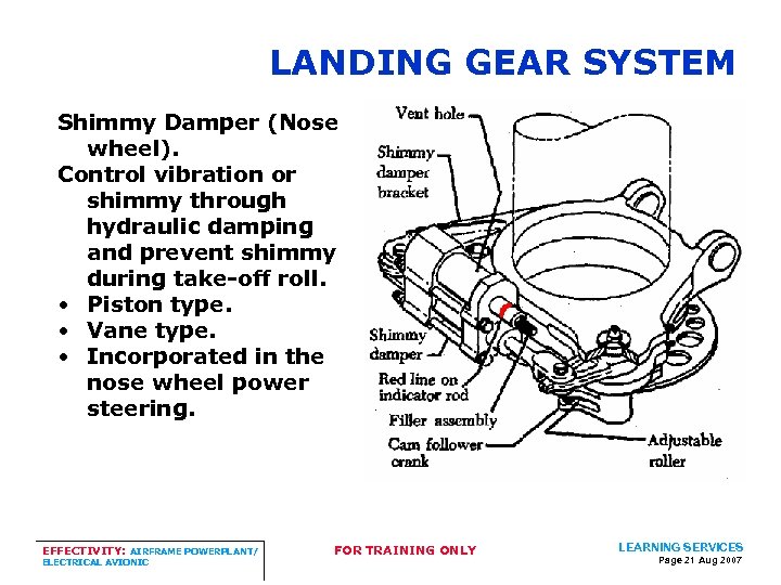 LANDING GEAR SYSTEM Shimmy Damper (Nose wheel). Control vibration or shimmy through hydraulic damping